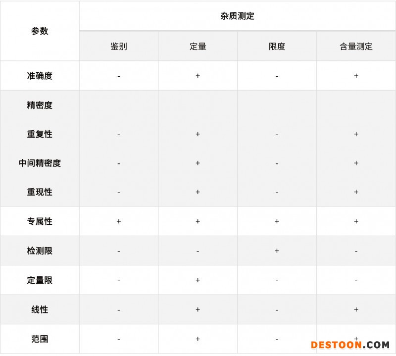 淺談化學(xué)藥品分析方法的驗(yàn)證、轉(zhuǎn)移和確認(rèn)20210706-3